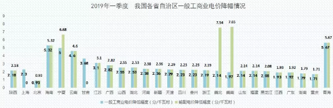 益陽海川技術服務有限公司,湖南傳統電力服務