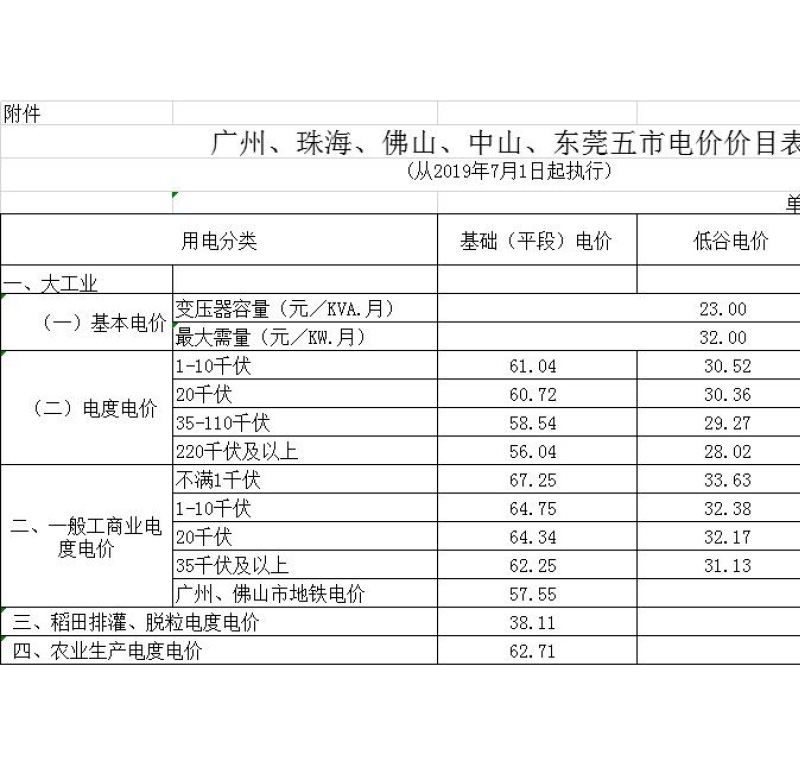 益陽海川技術(shù)服務(wù)有限公司,湖南傳統(tǒng)電力服務(wù)